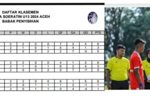 4 Tim Buru Tiket Final Piala Soeratin U-13 Zona Aceh, “Semifinal Berlangsung Selasa Pagi “