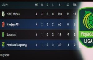 Usai PSMS Dipastikan Bertahan di Liga2, “Jika tak Ingin satu Level, Persiraja Harus Kejar Tiket Promosi ke Liga1”