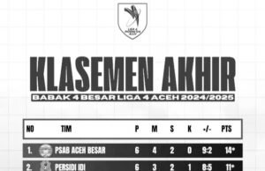 Kamis Petang, PSAB dan Persidi Bentrok di Final Liga4, PSBL vs Ps PR incar Juara Tiga, “PSSI Aceh Genjot Jumlah Pertandingan”