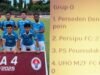 Usai Dua Tim Lain Tersingkir di Liga4 Nasional, “Tinggal Ps Peureulak Raya dalam Menjaga Marwah Sepakbola Aceh”, Sabtu Malam Kontra Persipu FC di Bali