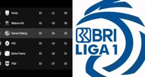 Ditahan Persik, “SPFC Masih Berpotensi Terdegradasi serta Buka Peluang bagi PSS dan Barito Tetap Eksis di Liga1”