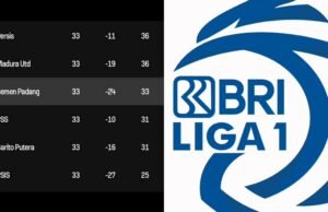 Ditahan Persik, “SPFC Masih Berpotensi Terdegradasi serta Buka Peluang bagi PSS dan Barito Tetap Eksis di Liga1”