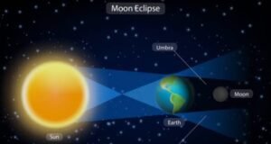 GERHANA BULAN 7–8 SEPTEMBER 2025, “ANTARA FISIKA dan PESAN ILAAHI”