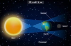 GERHANA BULAN 7–8 SEPTEMBER 2025, “ANTARA FISIKA dan PESAN ILAAHI”