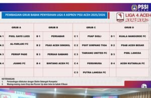 Liga4 Regional Aceh, Tiga Tim Pidie satu Pool, “PSAP, PSGL, Persip Kembali serta Tim Debutan siap Buat Kejutan”